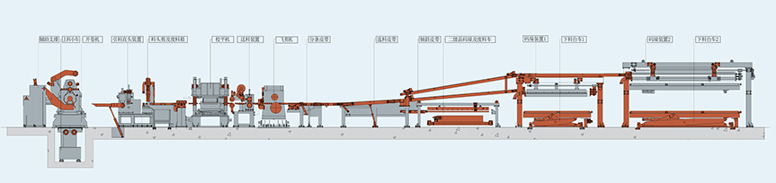 首页| 尊龙集团中国官方网站